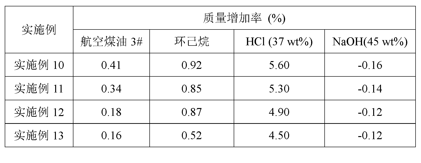 Preparation and solidification methods for carborane-liquid fluorine polymer