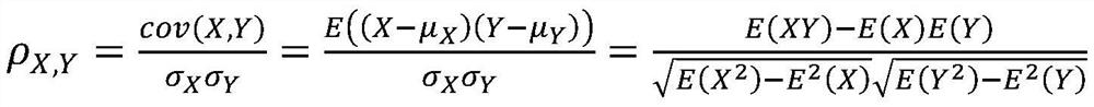 Large-scale data similar feature detection method based on inverted indexes