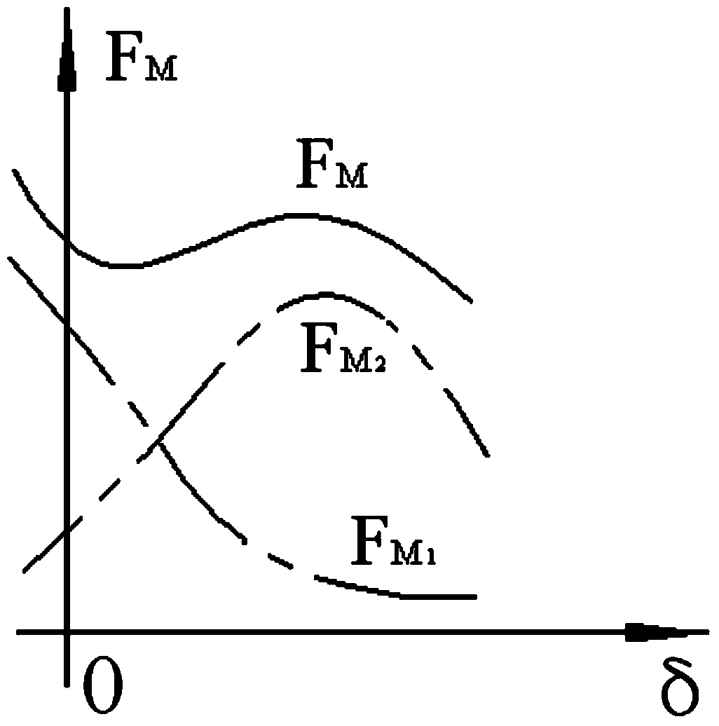 Direct-acting bidirectional proportion electromagnet