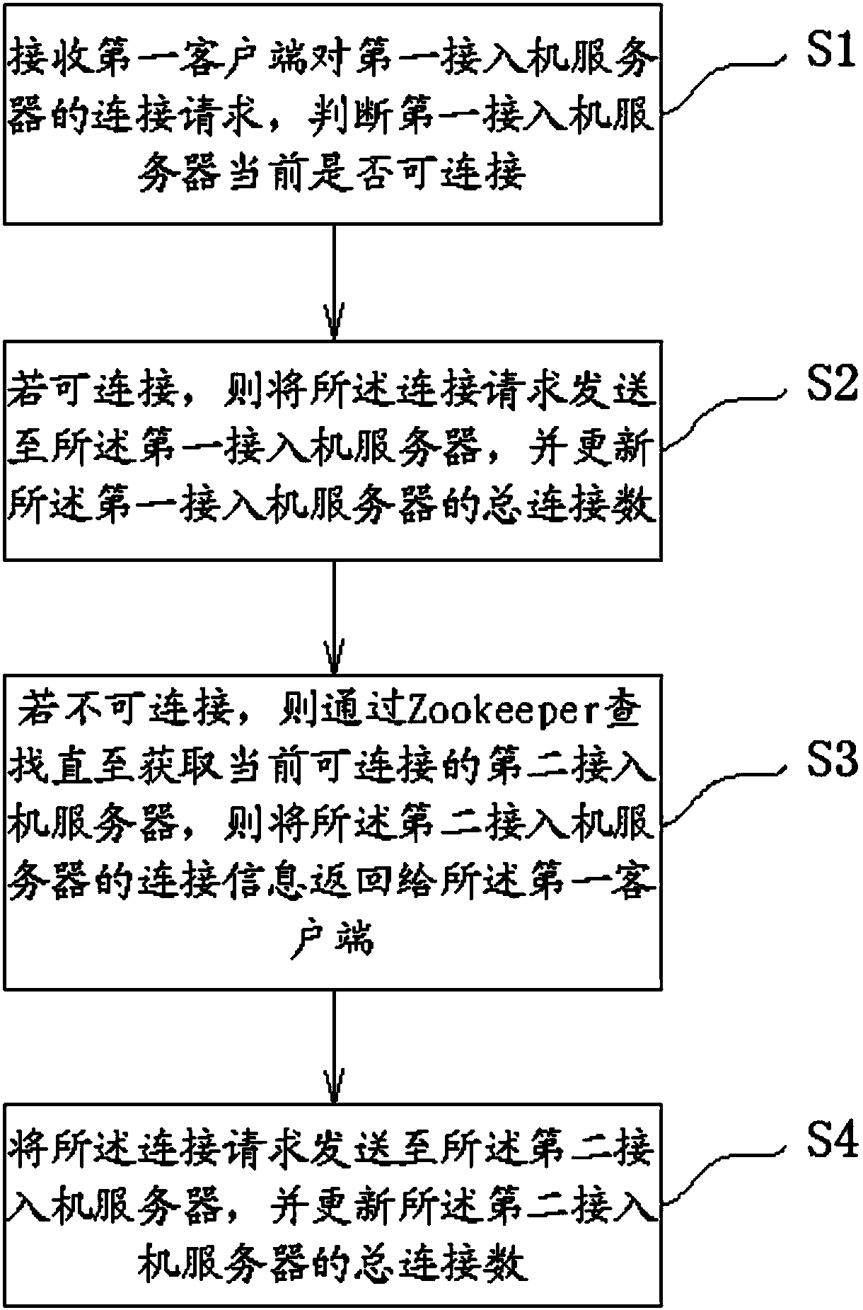 Traffic control method, device, equipment, storage medium