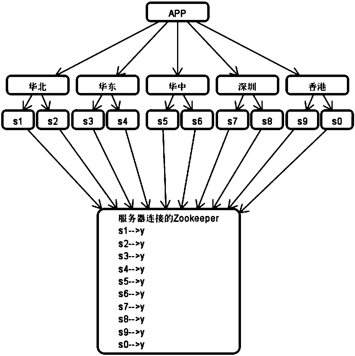 Traffic control method, device, equipment, storage medium