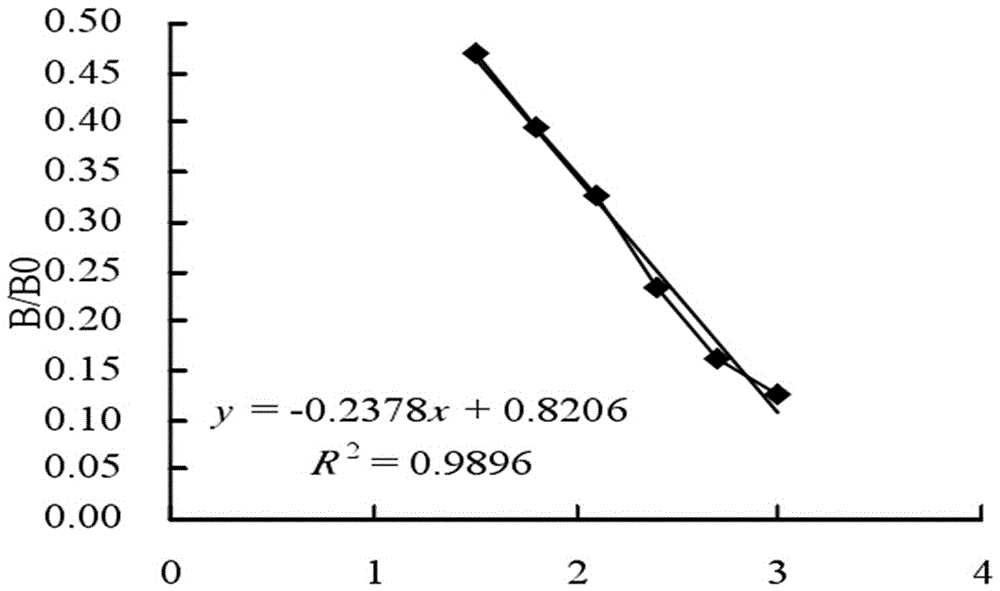 Kanamycin antibody and preparation process thereof