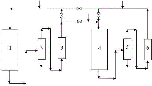 Vulcanization method of catalyst used in wax oil hydrotreating process