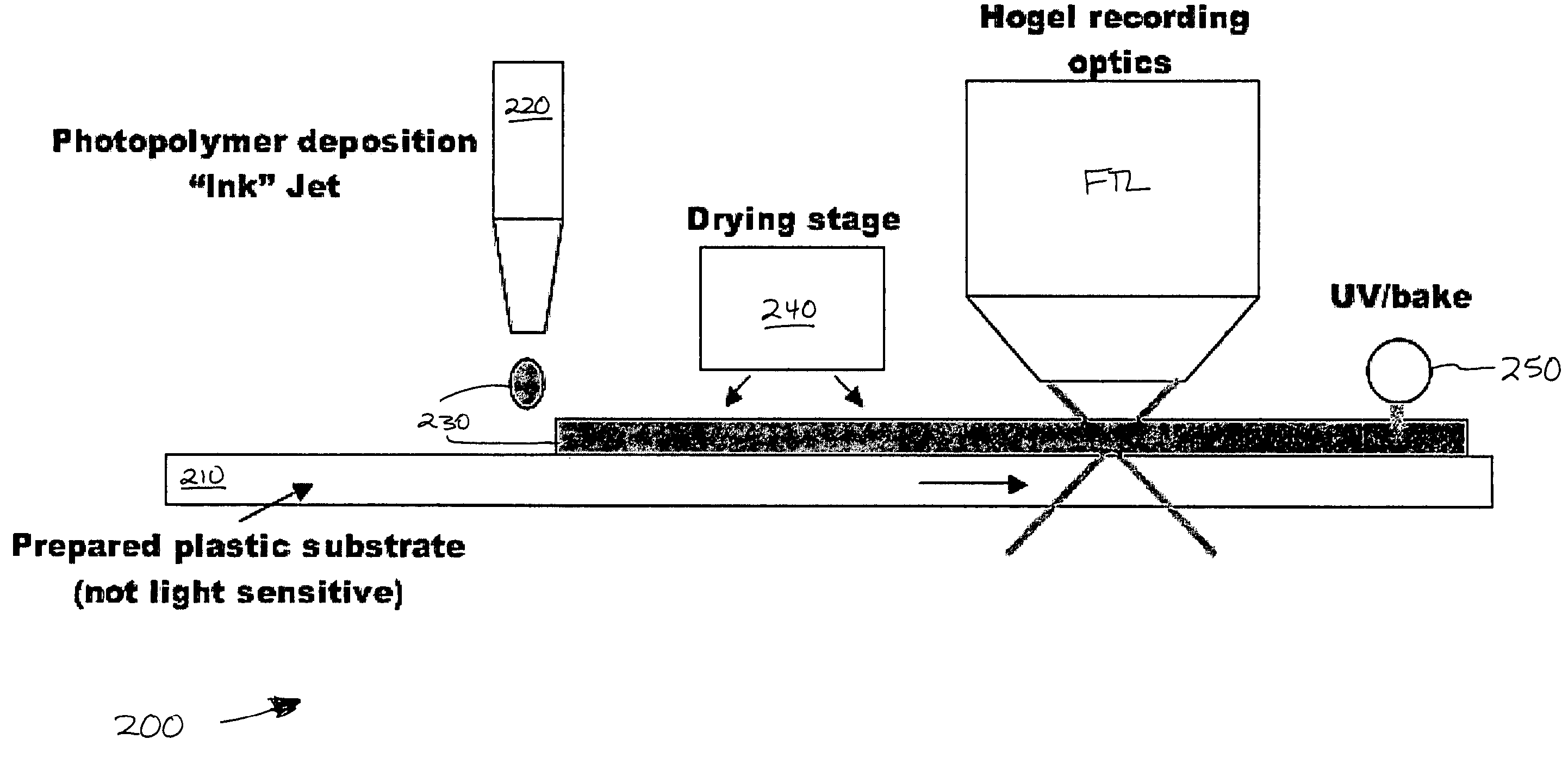 Deposition of photosensitive media for digital hologram recording