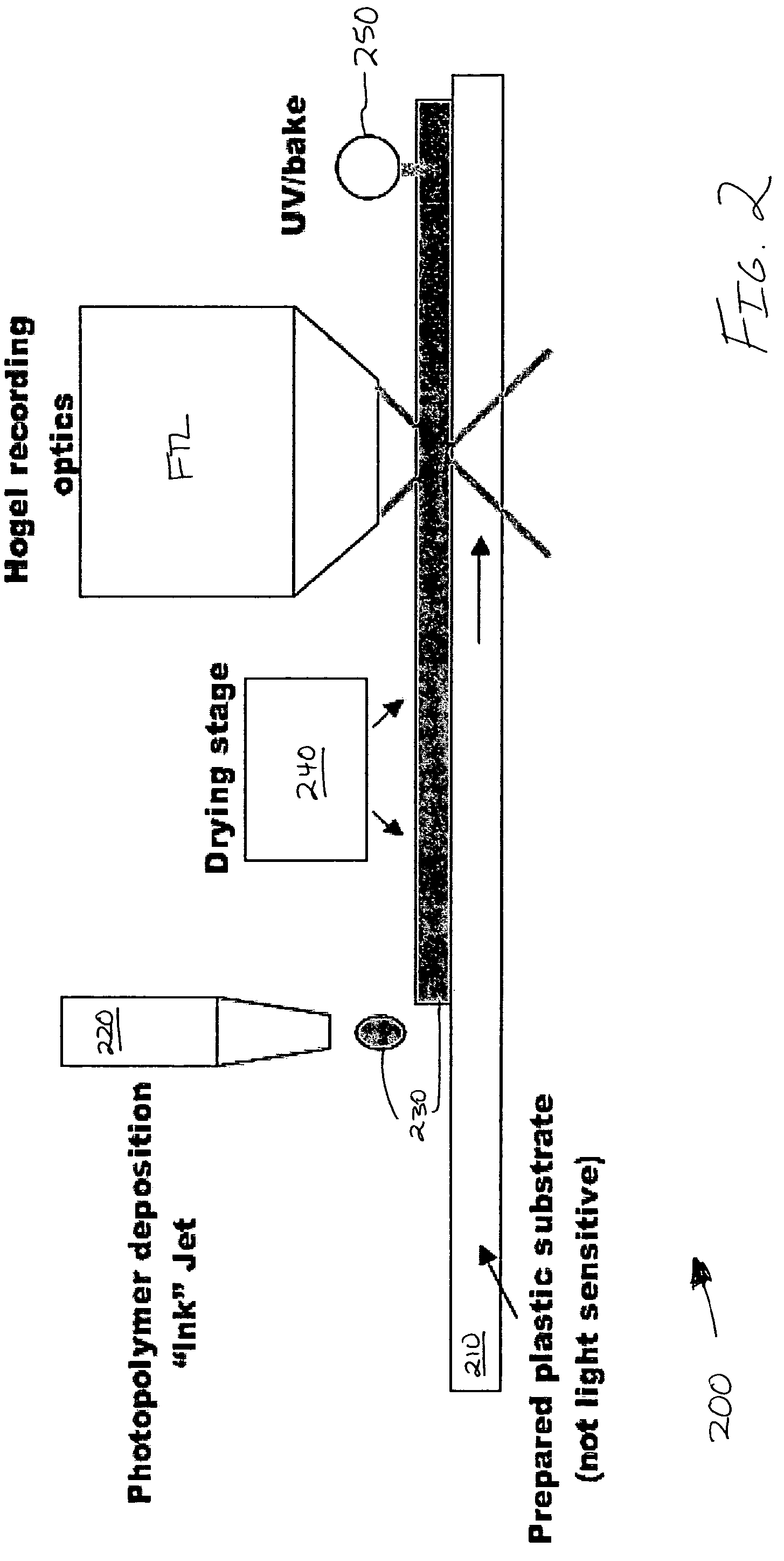 Deposition of photosensitive media for digital hologram recording