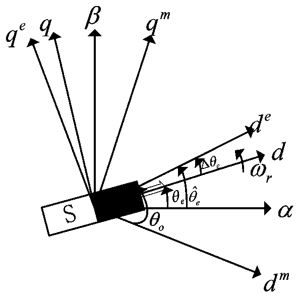 Reliability optimization method and system for polarity identification of permanent magnet synchronous motor magnetic pole