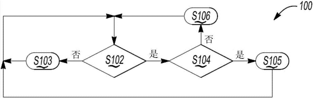 Multiphase converter auxiliary power reduction