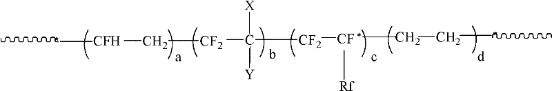 Melt-processable modified polyvinyl fluoride resin and preparation method thereof