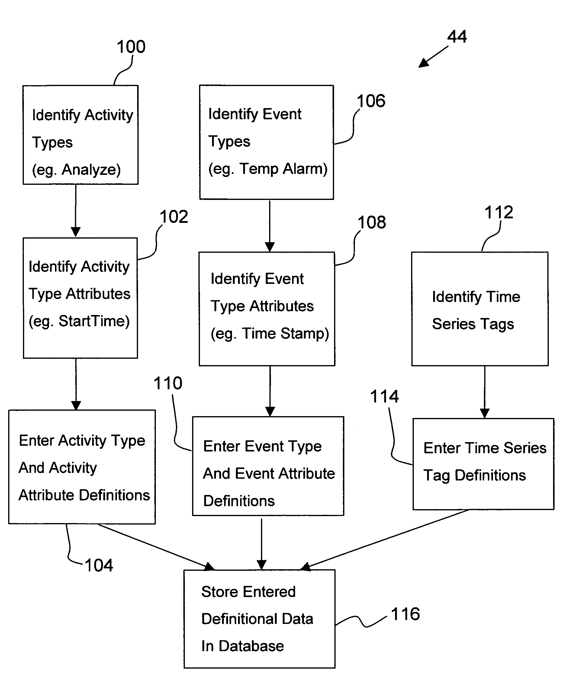 Method and system for capturing, storing and retrieving events and activities