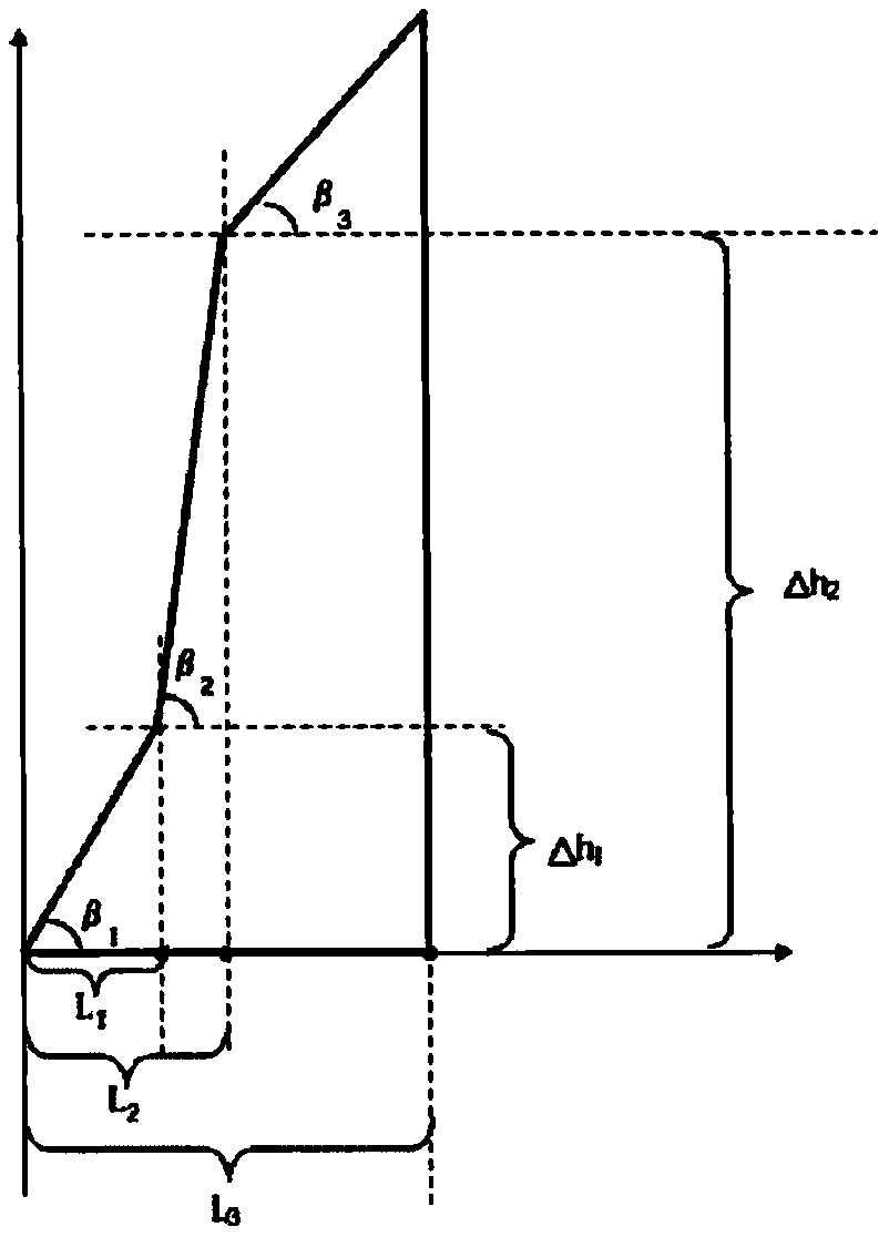 Laser automatic analysis system and method for shield underneath pass structure deformation