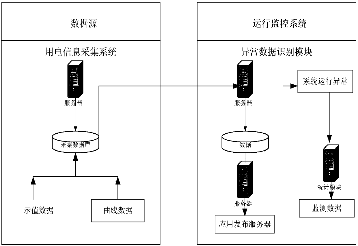 Operation monitoring system for electricity consumption information acquisition system and monitoring method thereof