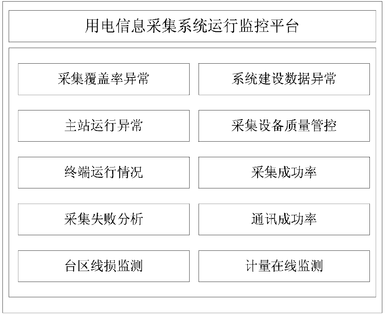 Operation monitoring system for electricity consumption information acquisition system and monitoring method thereof