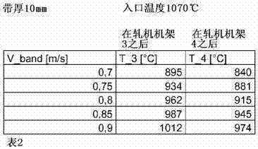 Process for hot rolling steel strips and hot rolling train