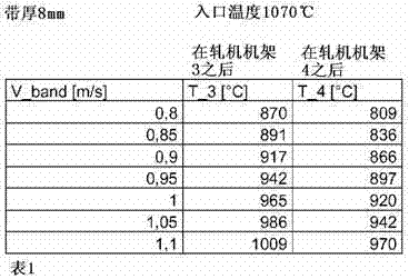 Process for hot rolling steel strips and hot rolling train