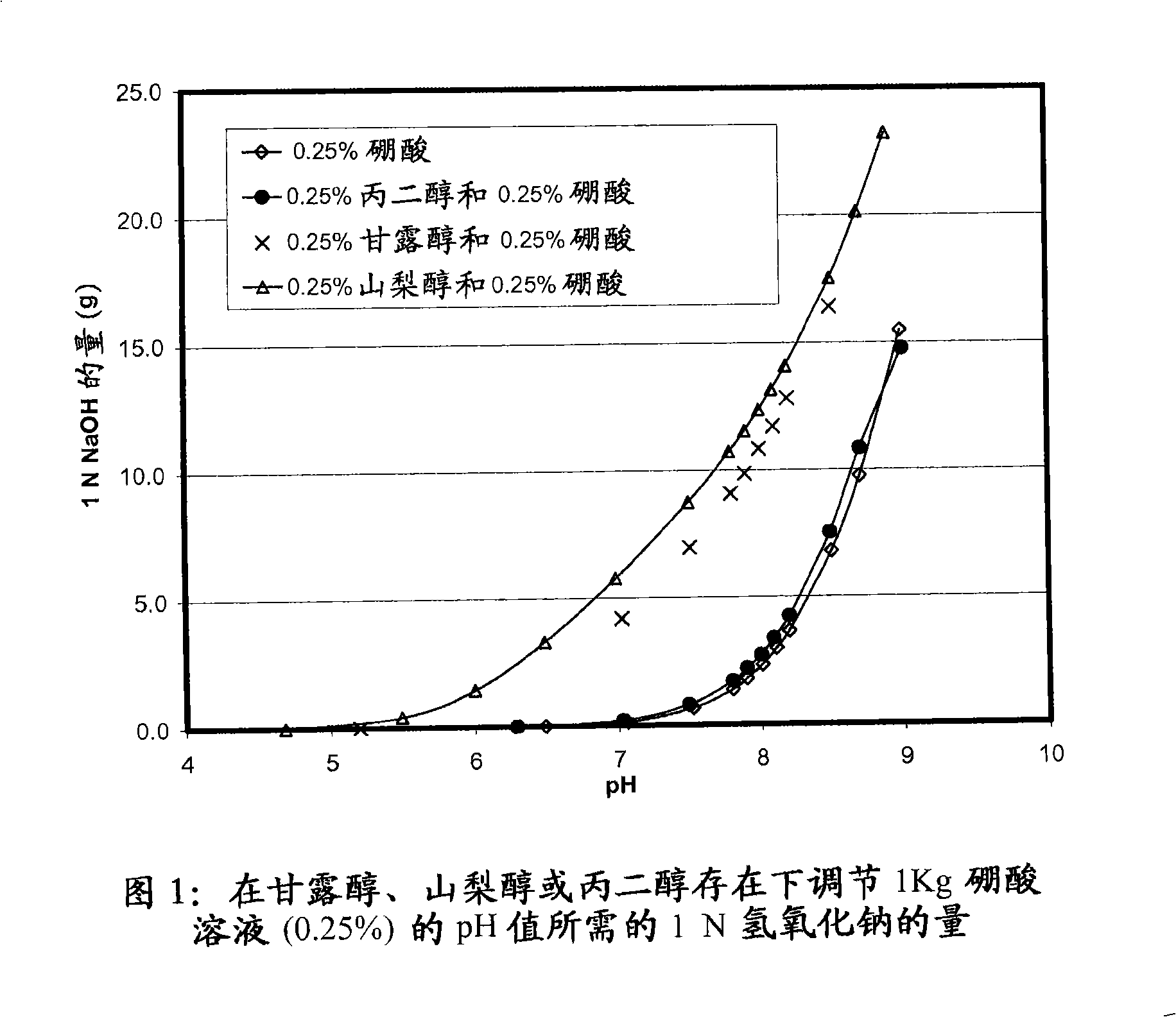 Self preserved aqueous pharmaceutical compositions