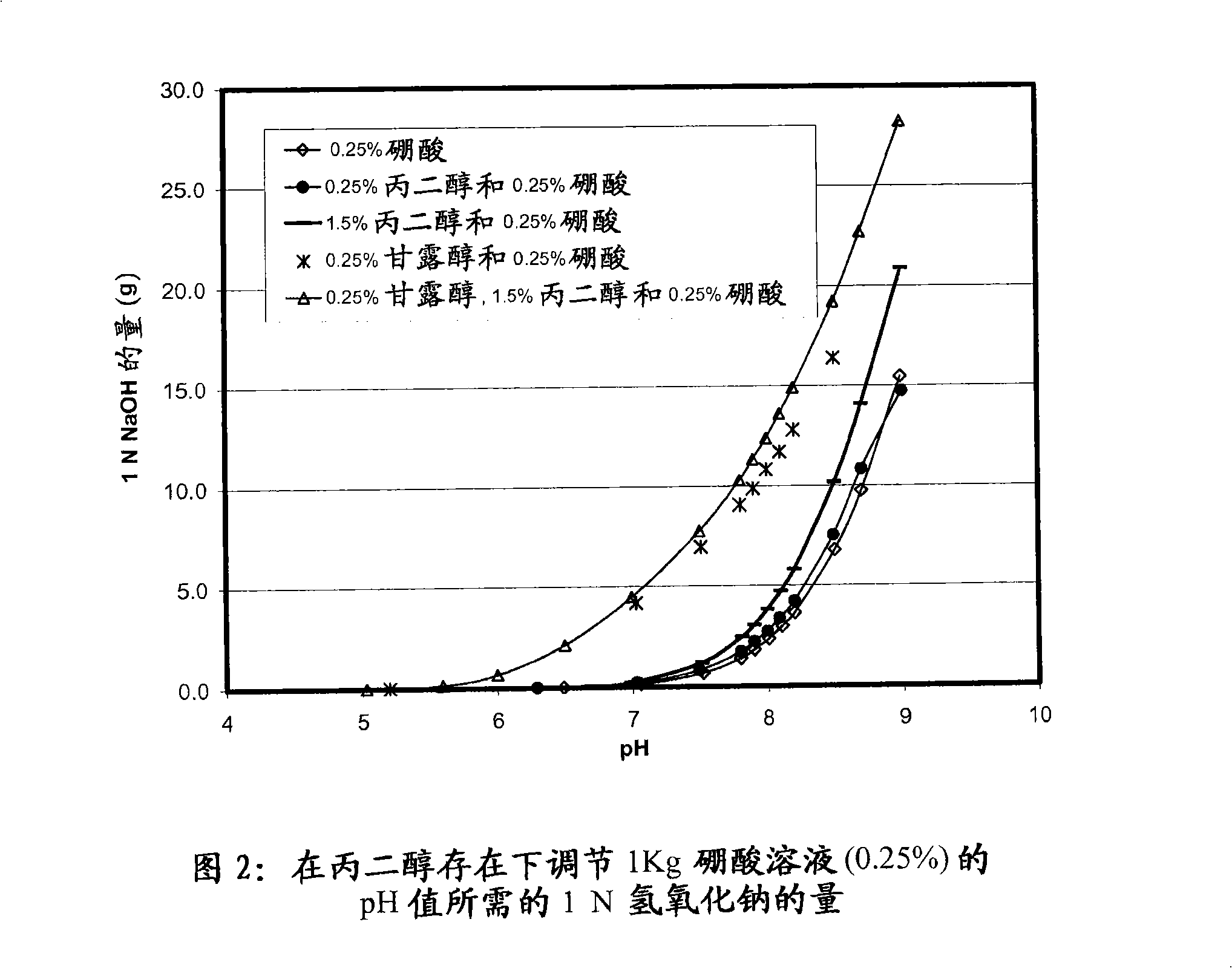 Self preserved aqueous pharmaceutical compositions