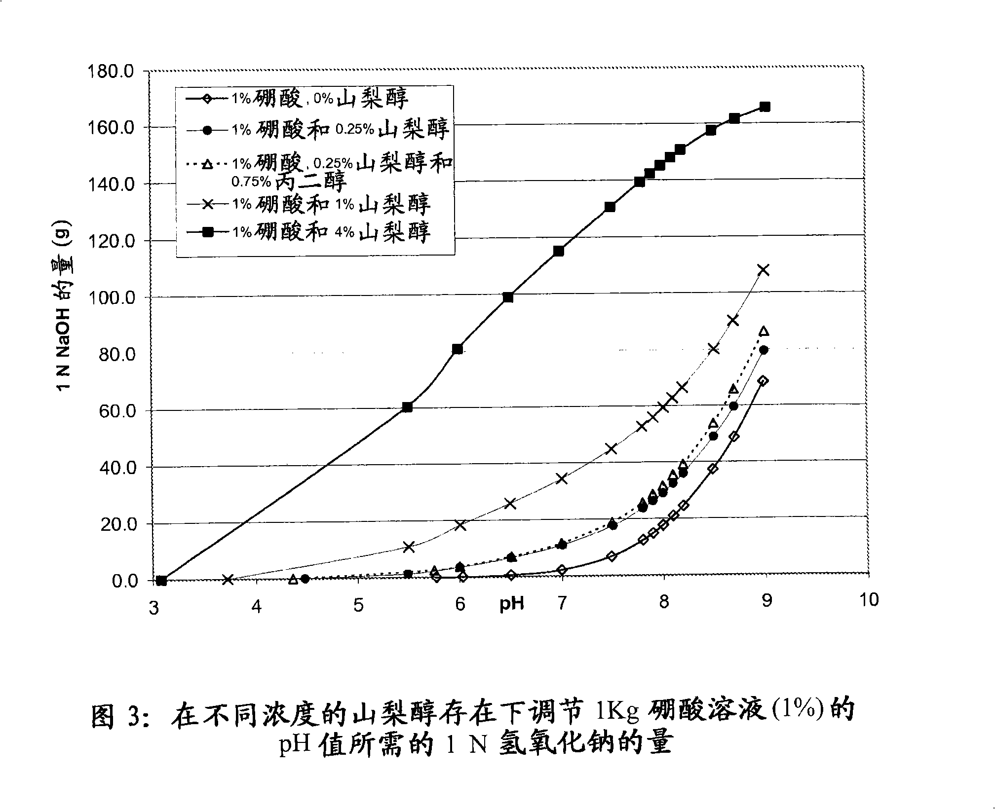 Self preserved aqueous pharmaceutical compositions