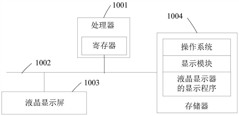 Liquid crystal display and display method thereof, terminal, and computer-readable storage medium