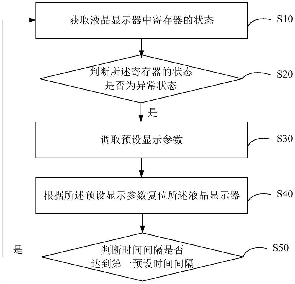 Liquid crystal display and display method thereof, terminal, and computer-readable storage medium