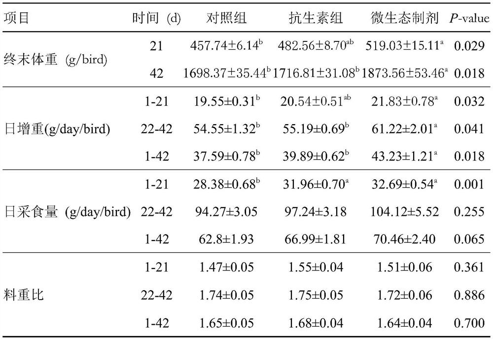 A kind of antibiotic substitute type deodorizing feed microecological preparation and its preparation method and application