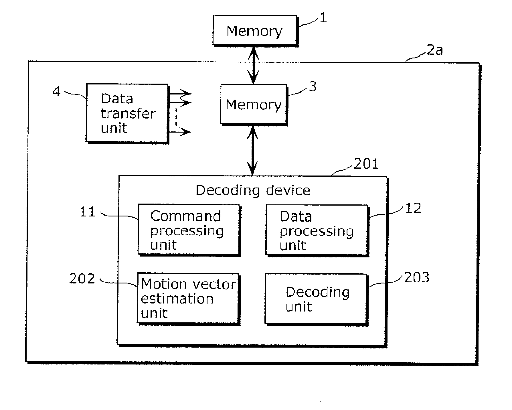 Burst memory access method to rectangular area