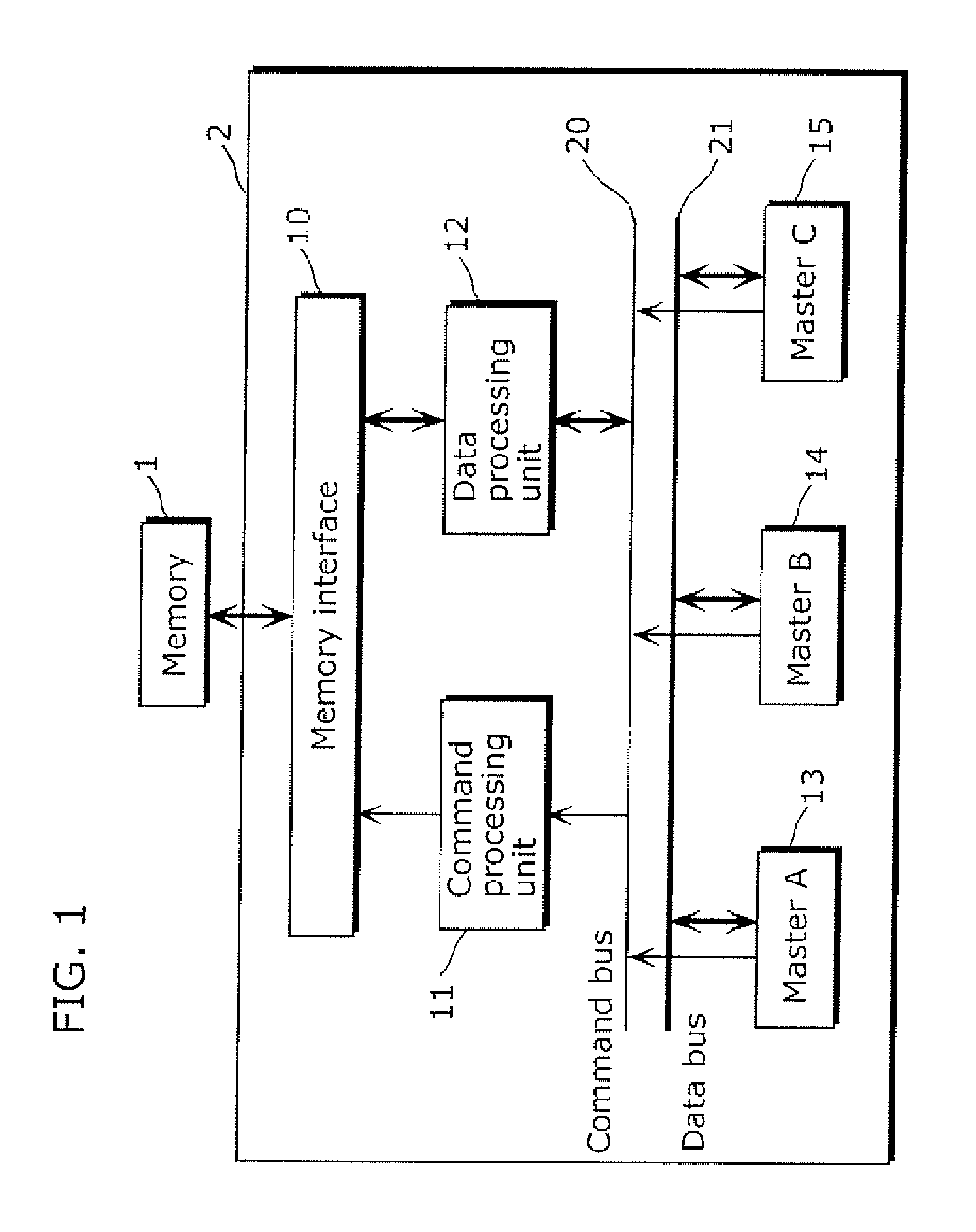 Burst memory access method to rectangular area