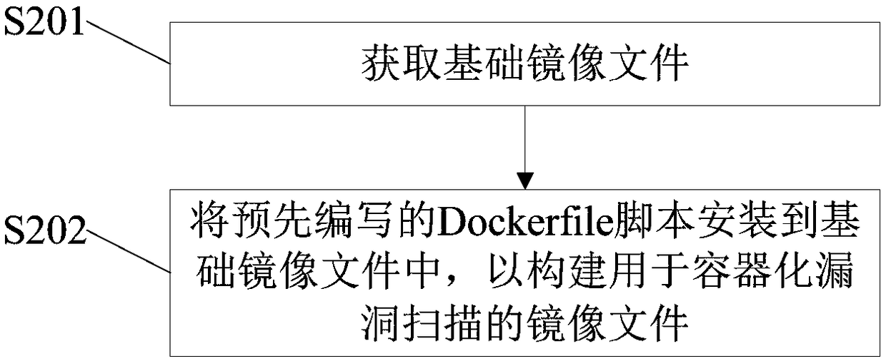 Large-scale website vulnerability scanning method and device and electronic equipment