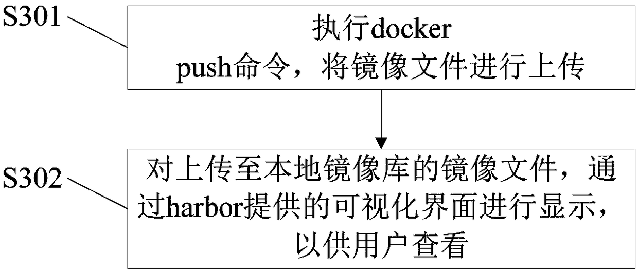 Large-scale website vulnerability scanning method and device and electronic equipment