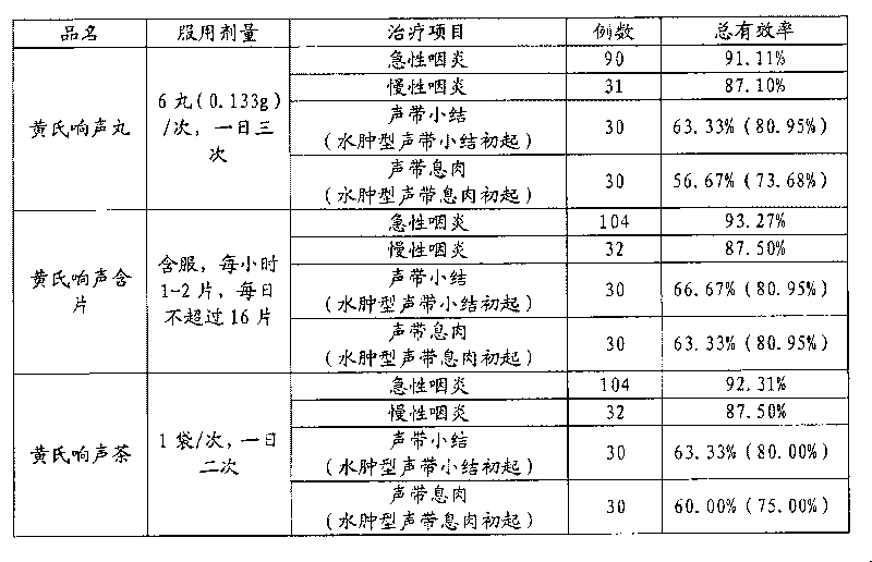 Prescription with ringing function and uses thereof