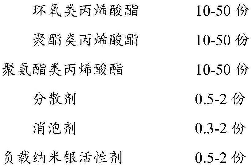 Efficient antibacterial and antiviral two-in-one odorless radiation curable coating and preparation method thereof