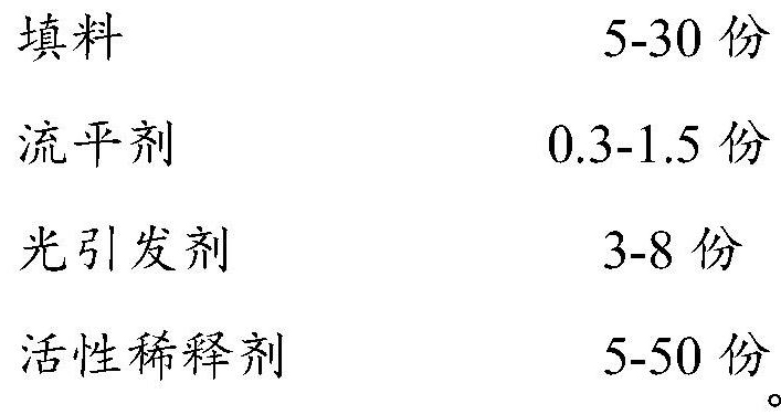 Efficient antibacterial and antiviral two-in-one odorless radiation curable coating and preparation method thereof