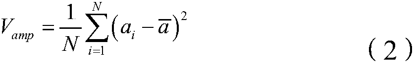 Method of predicting spatial distribution of channel sand by seismic attributes