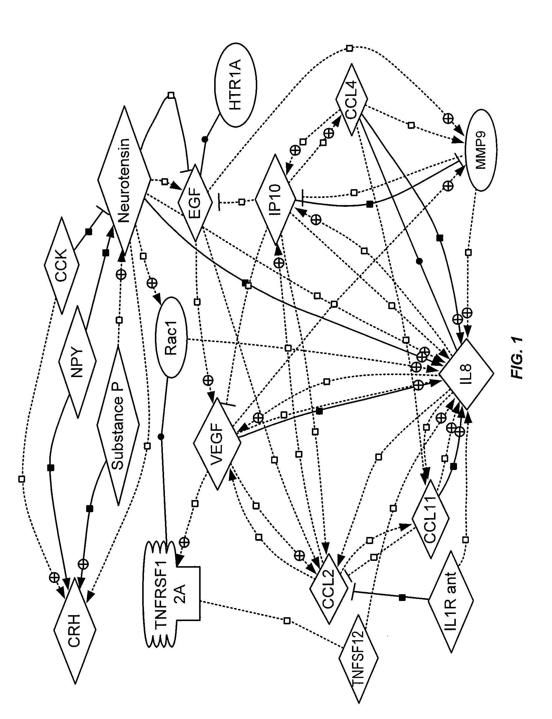 Methods for diagnosing irritable bowel syndrome