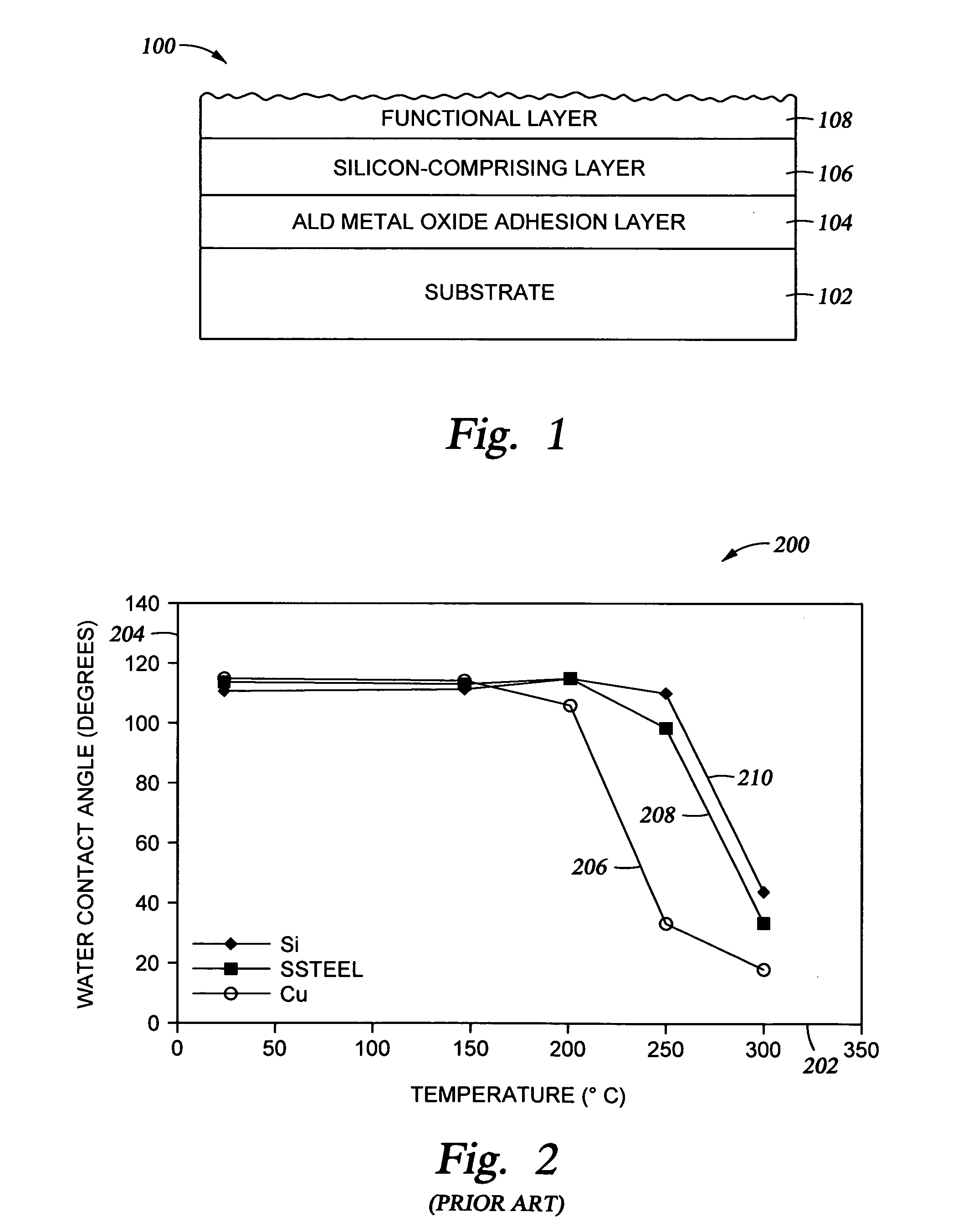 Durable, heat-resistant multi-layer coatings and coated articles