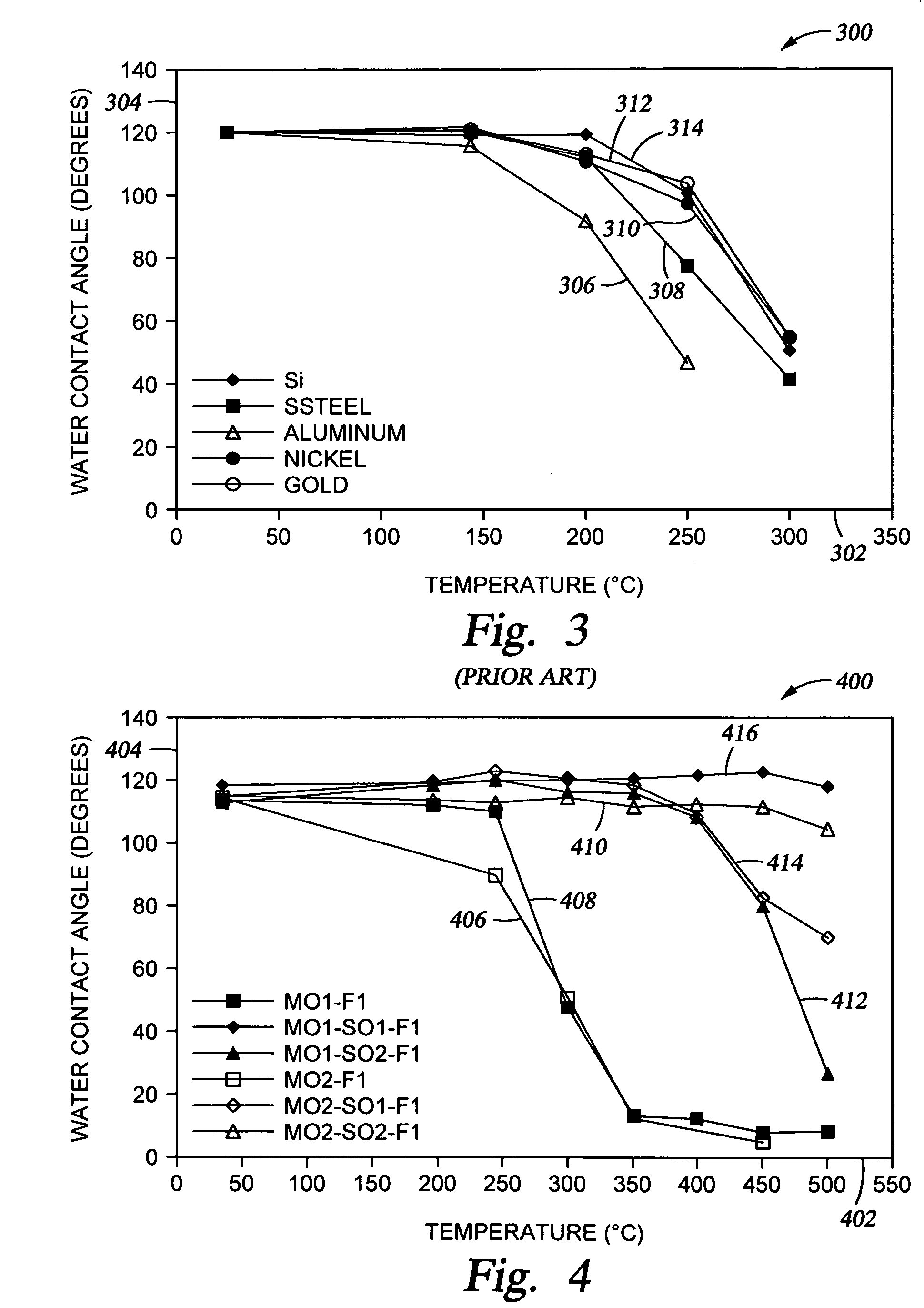 Durable, heat-resistant multi-layer coatings and coated articles