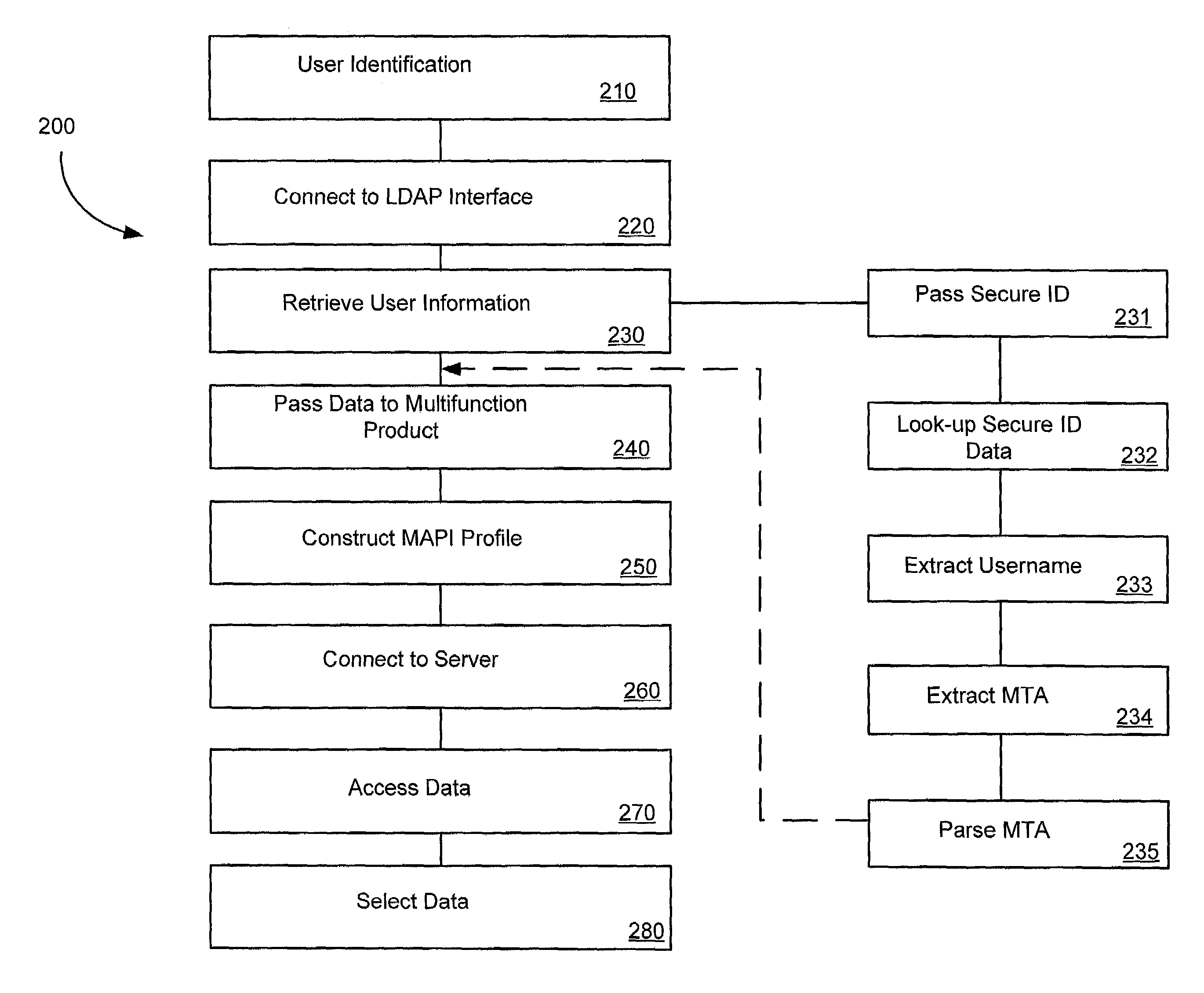 Method and system for obtaining a user's personal address information