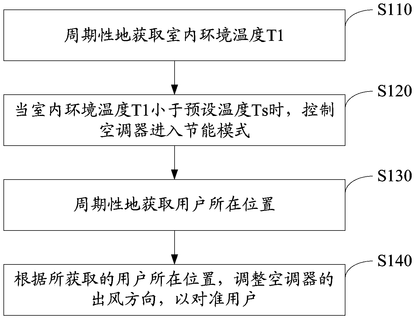 Method and device for controlling air conditioner