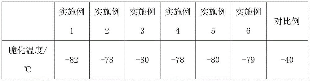 Low temperature resistant EPDM (ethylene-propylene-diene monomer) cable material and preparation method thereof