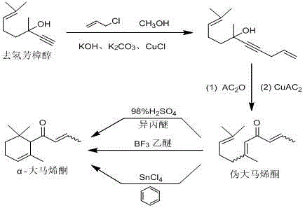 Preparation method of alpha-damascenone perfume