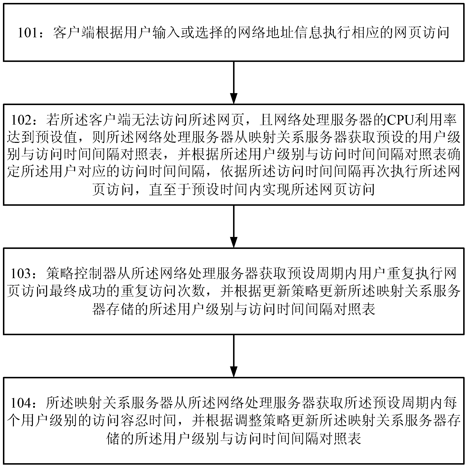 Method and system for implementing webpage access control