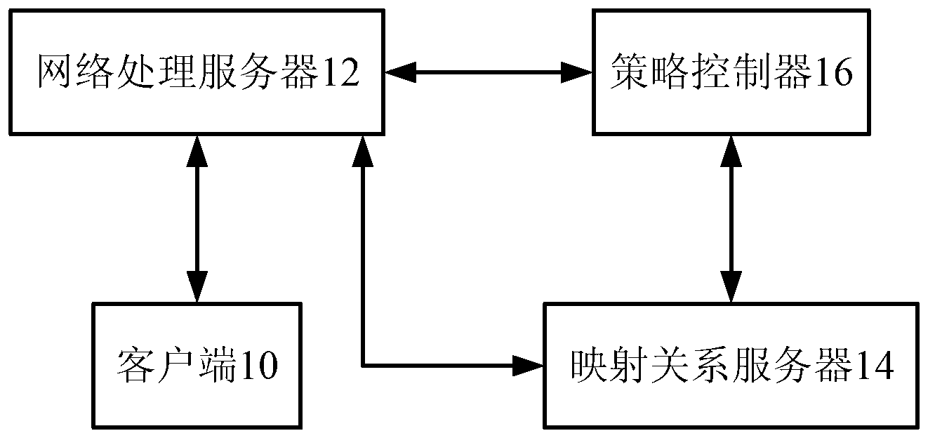 Method and system for implementing webpage access control