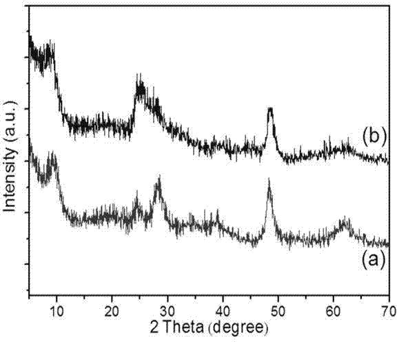 Method for preparing titanate, titanic acid and titanium dioxide