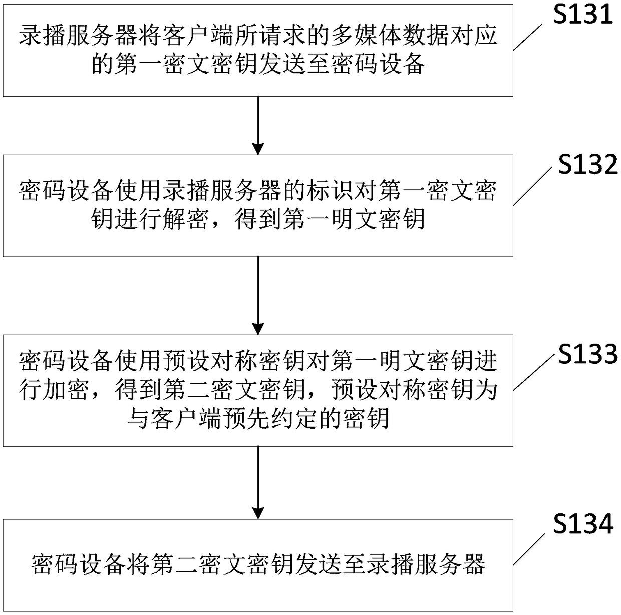 Recording and broadcasting data processing method and device