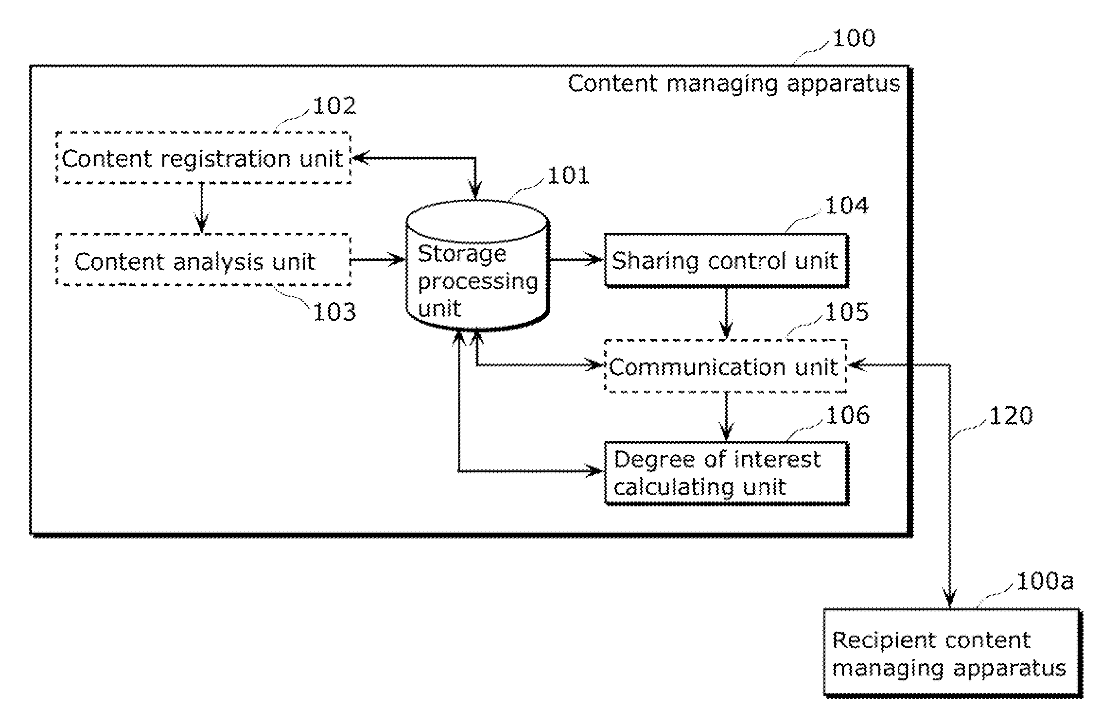 Content managing apparatus, content managing method, content managing program, and integrated circuit