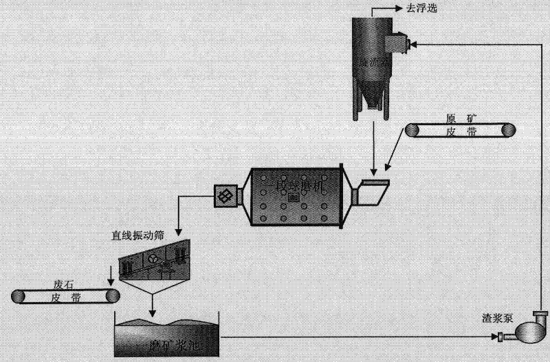 Method for pre-dressing low-grade single molybdenum ore body molybdenite in advance