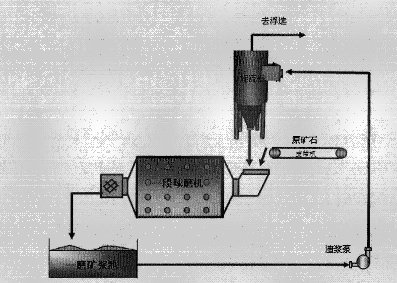 Method for pre-dressing low-grade single molybdenum ore body molybdenite in advance