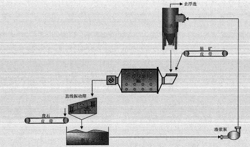 Method for pre-dressing low-grade single molybdenum ore body molybdenite in advance