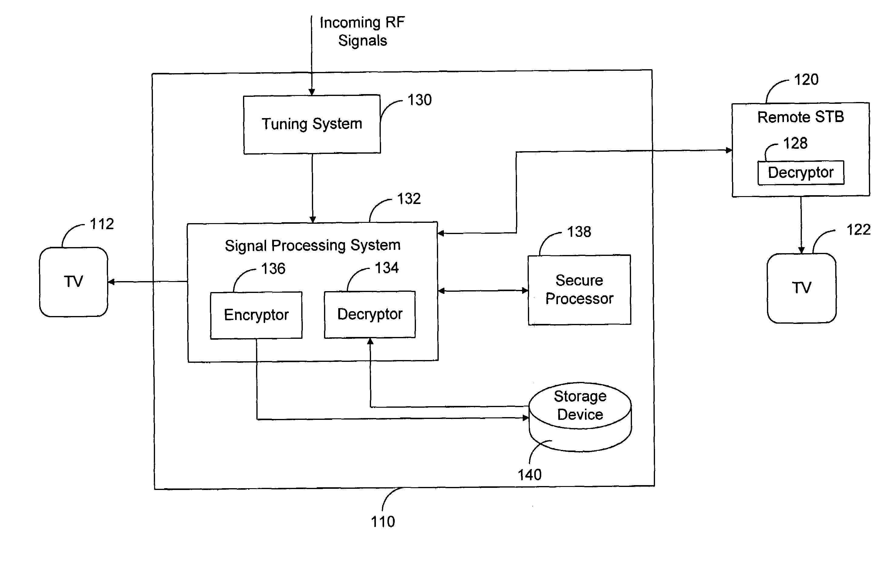 Retrieval and transfer of encrypted hard drive content from DVR set-top box utilizing second DVR set-top box