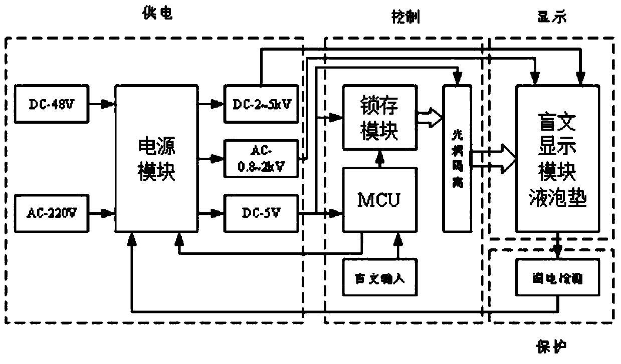 Braille display device based on electrorheological fluid