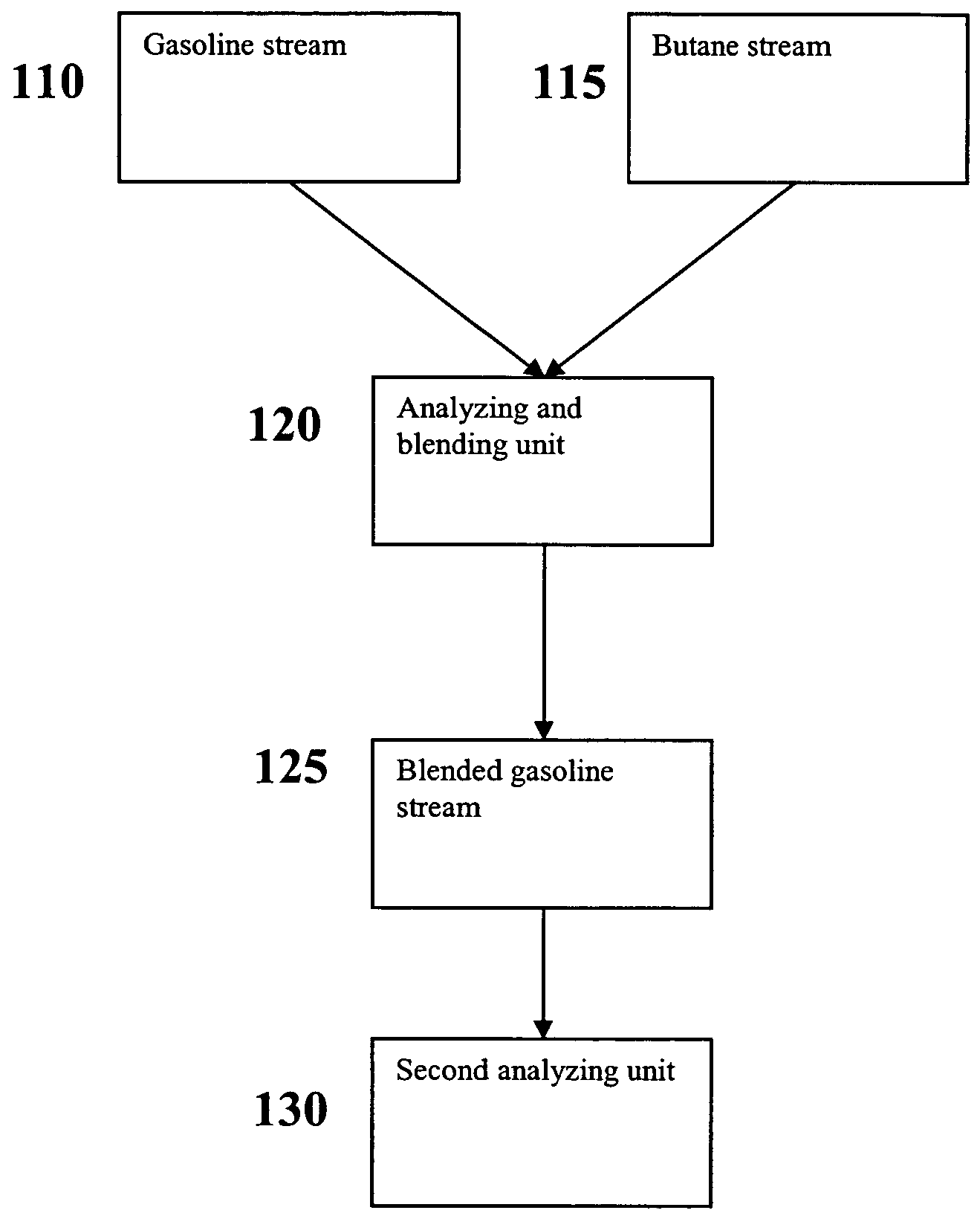 Versatile systems for continuous in-line blending of butane and petroleum